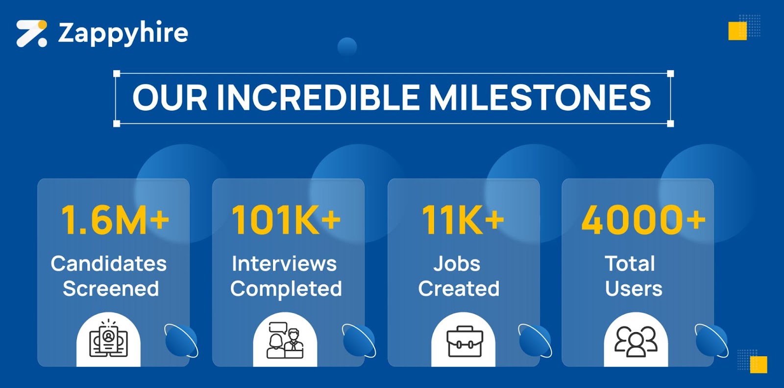 Zappyhire Milestones