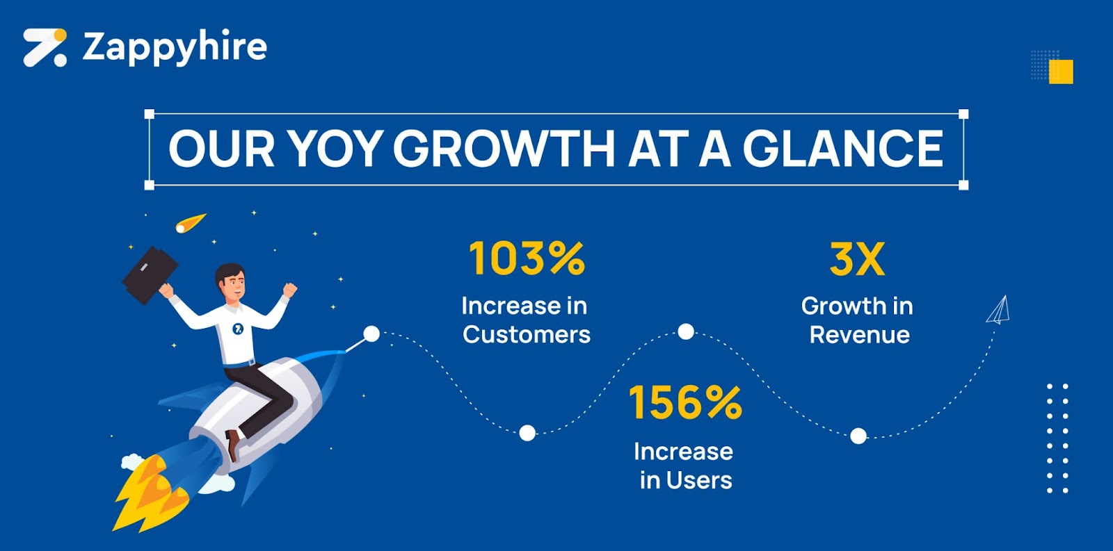 Zappyhire Growth