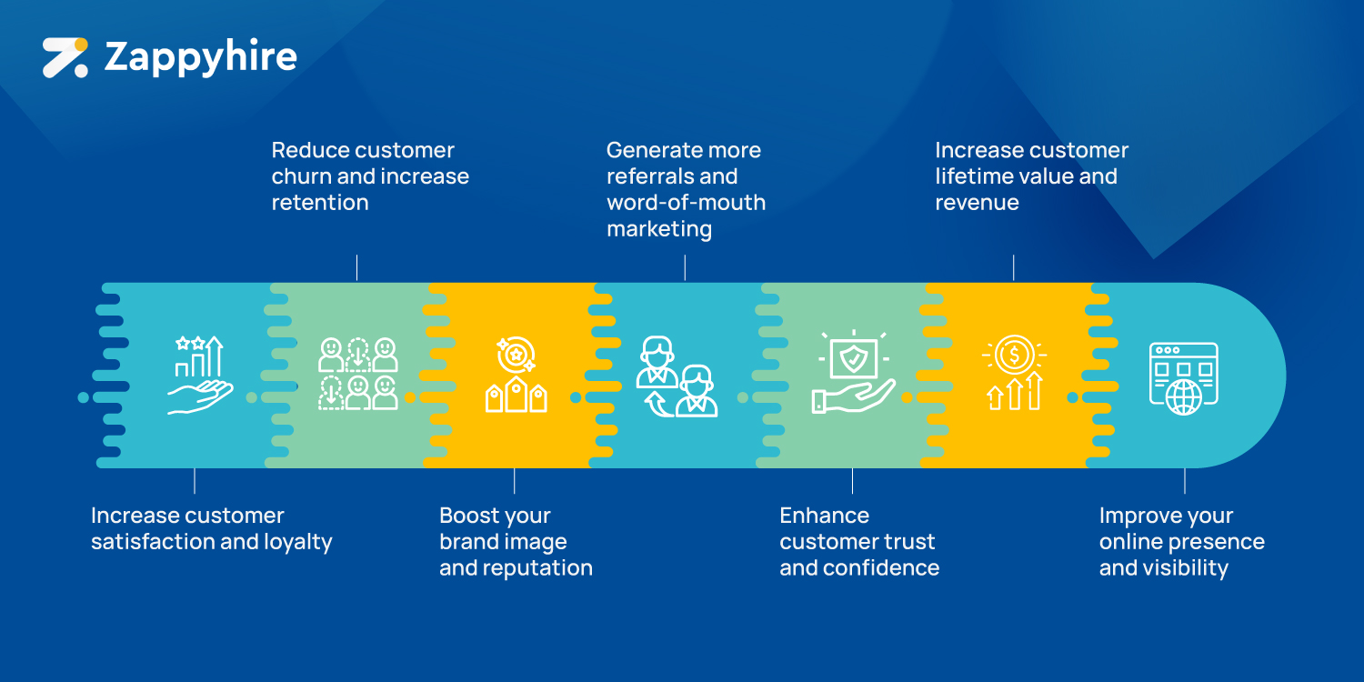 How Important is Customer Service to a Business?