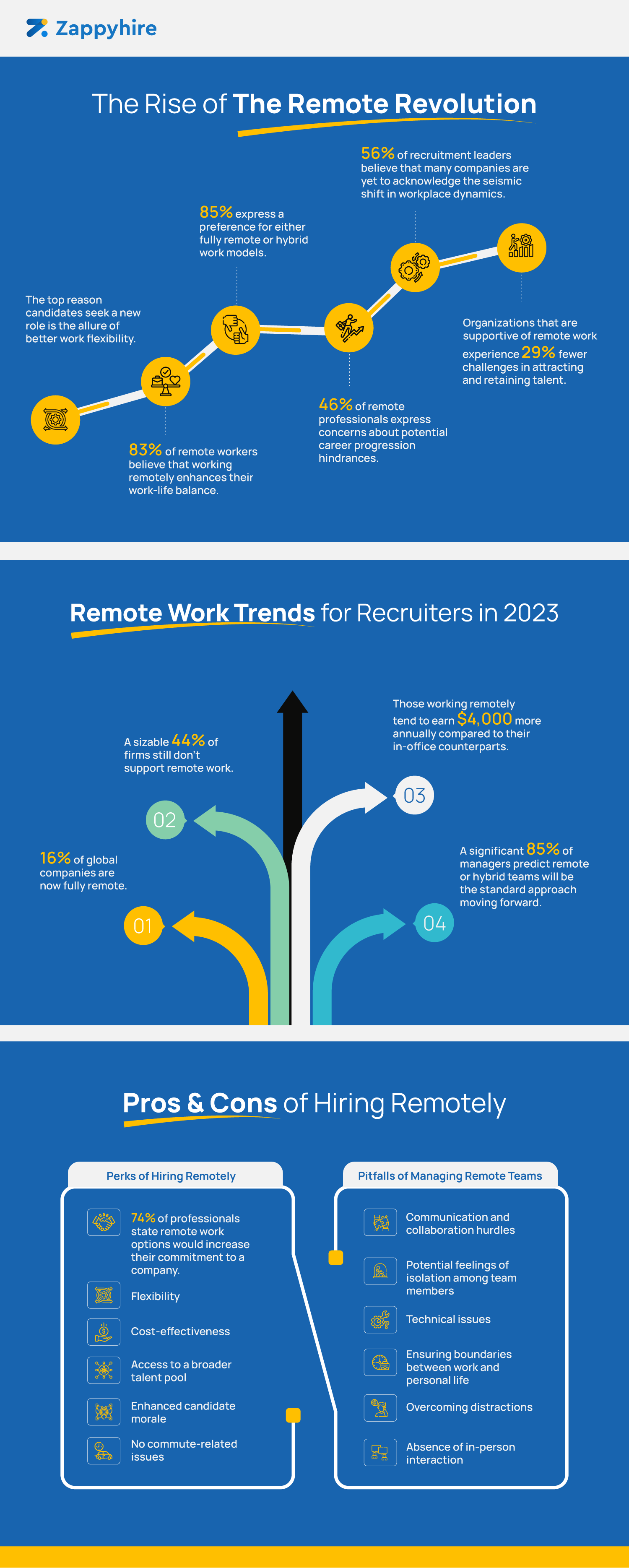 The rise of remote work revolution