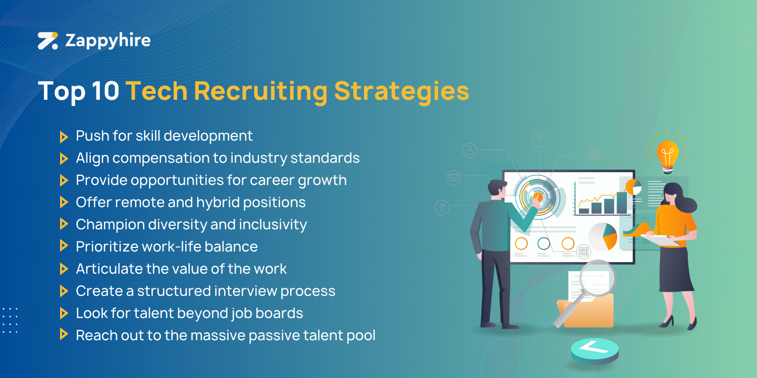 Top 10 Tech Recruitment Strategies to Hire Tech Talent