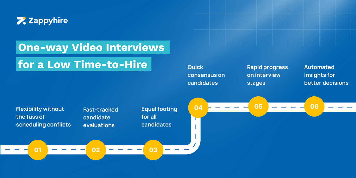 How One-Way Video Interviews Can Reduce Your Time to Hire