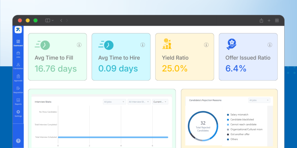 Zappyhire dashboard showing time to hire and tiime to fill