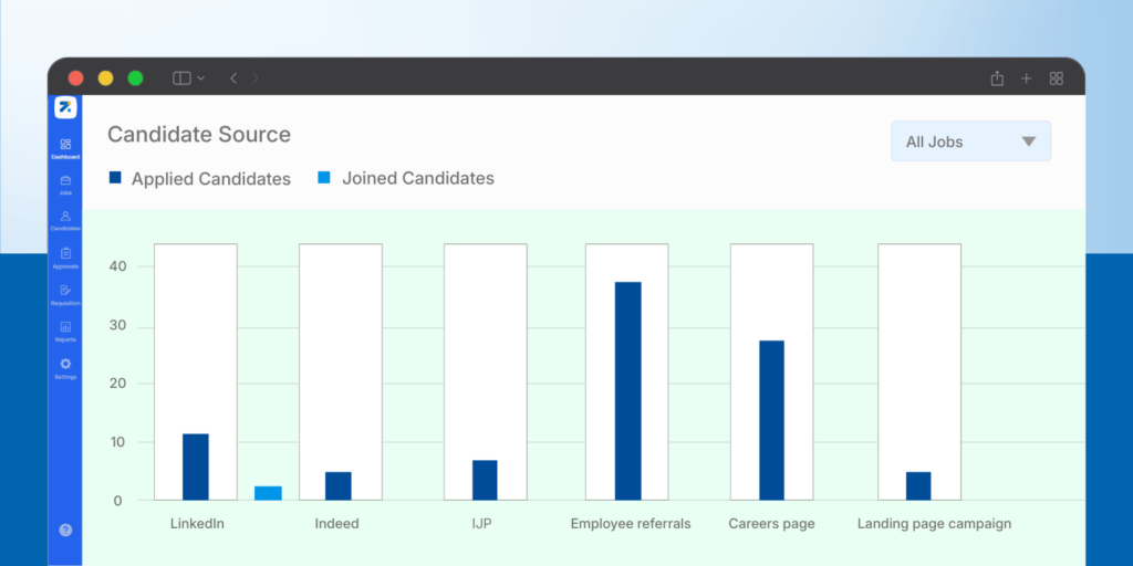 Zappyhire dashboard showing source of hire