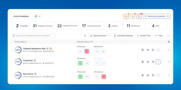 Zappyhire dashboard showing extensive metrics